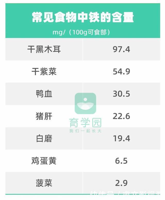 食物|入秋后,给娃多吃这4种食物,补铁补钙补VC,让娃长高又长肉