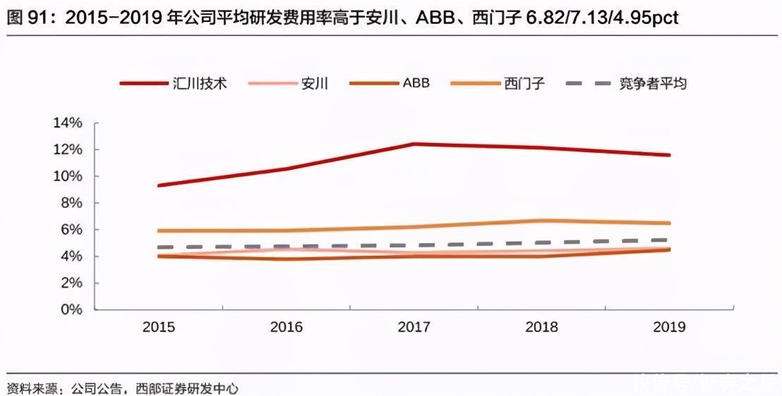 汇川技术：工控龙头“小华为”|大佬持仓 | 伺服系统