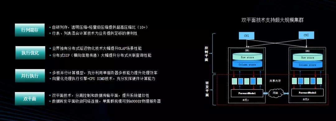 分布式|『腾讯云』田清波:TOSQL:把企业级分布式数据库做到极致