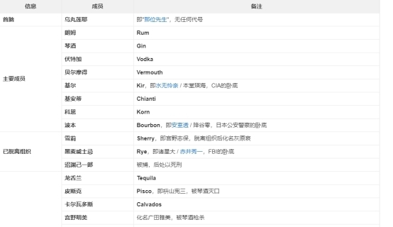 名侦探柯南|名侦探柯南:当名柯中的酒在现实中(第二弹)