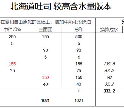 改良|北海道吐司，高含水量（爱和自由改良）