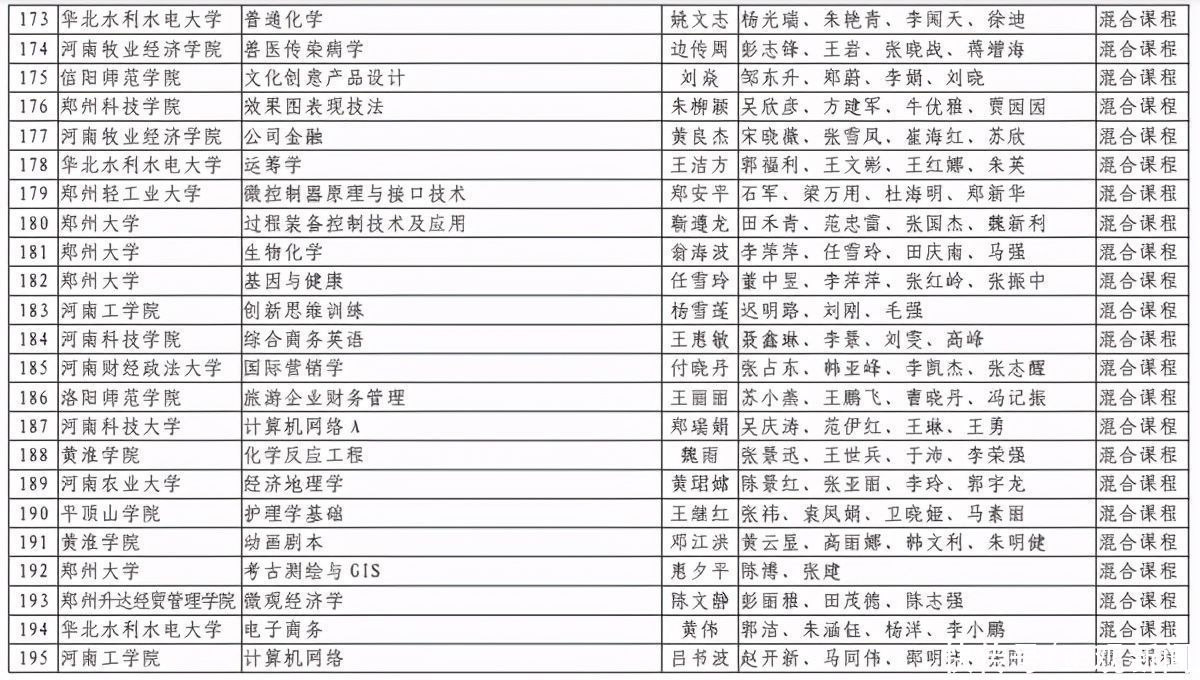 洛阳理工学院|第二批河南省一流本科课程认定结果出炉