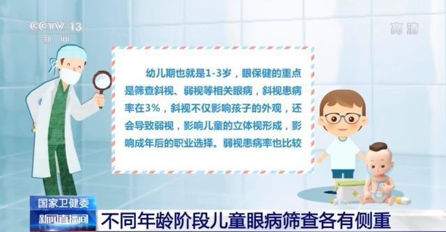 手术|不同年龄阶段儿童眼病筛查有何侧重？近视眼手术做不做？专家这样说