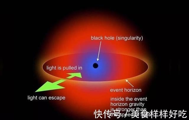 宇宙|一光年要步行多久，大概3亿年