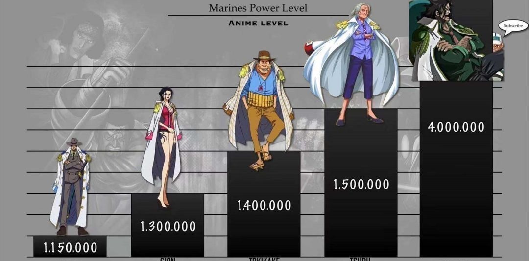 排行榜|海贼王:海军本部战力排行榜,克比第20名,藤虎第7名,赤犬第3名