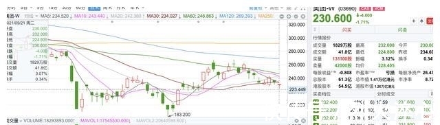 股价|中概互联网企业大概率已经完全触底了