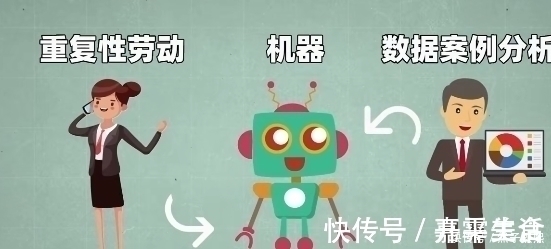 自动化|当人像机器一样活着,机器像人一样聪明,谁会被淘汰?
