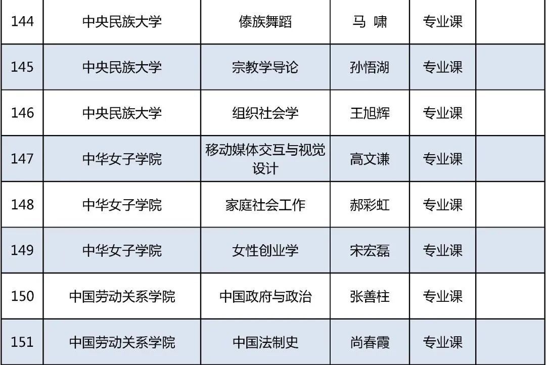 北京高校|2021年北京高校优质本科课程名单发布，你的学校上榜了吗？