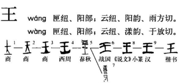 性格|袁天罡识人术：“王”字去一笔是什么字，首先想到的答案暗藏性格