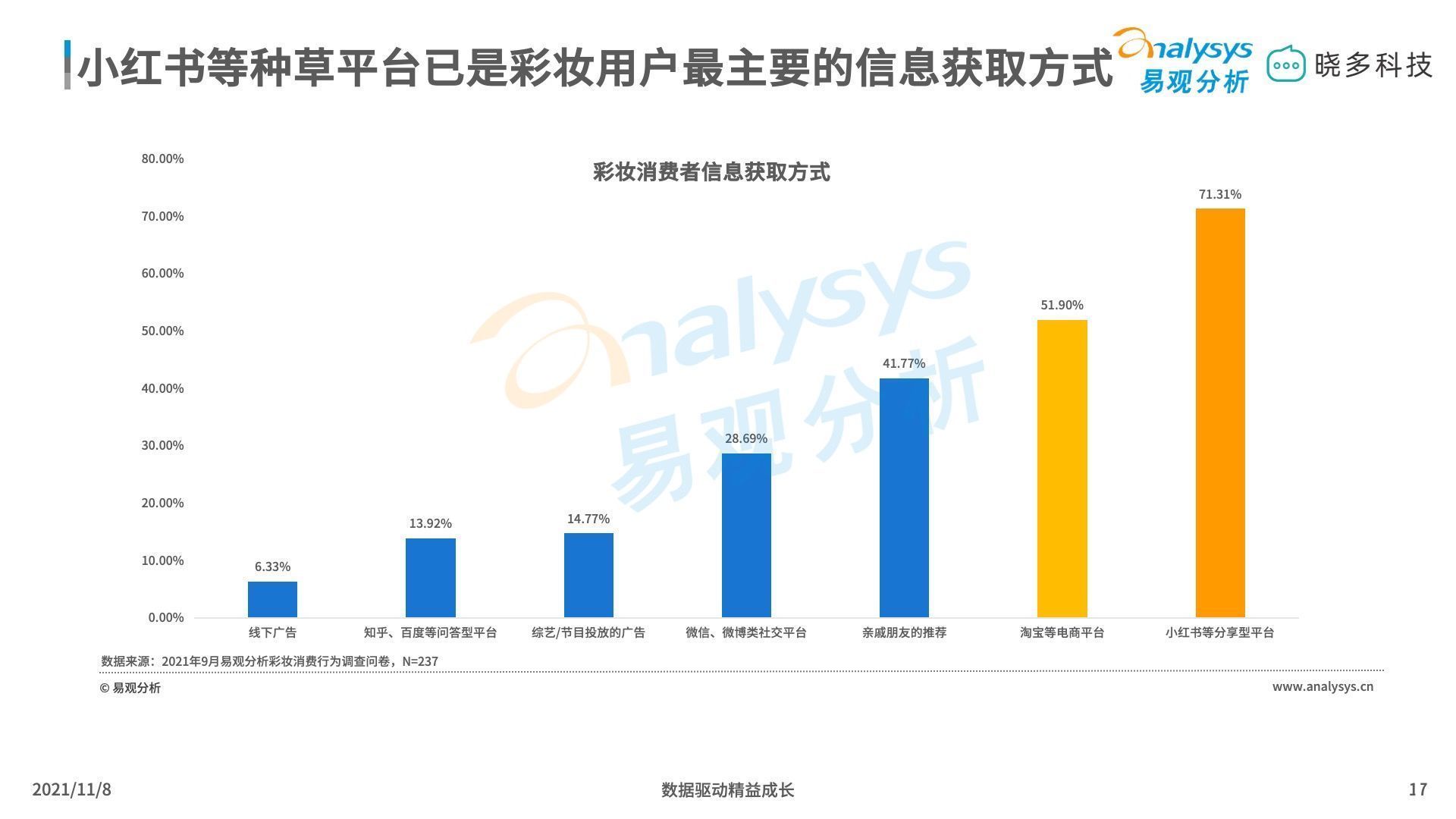 平价彩妆 平价彩妆中唇妆产品销售亮眼，定妆产品增长迅猛