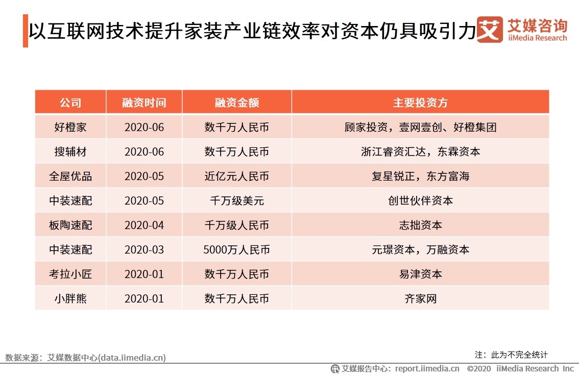 收购|贝壳找房再加码家装行业：80亿收购圣都100%股权，预计2022上半年完成交割