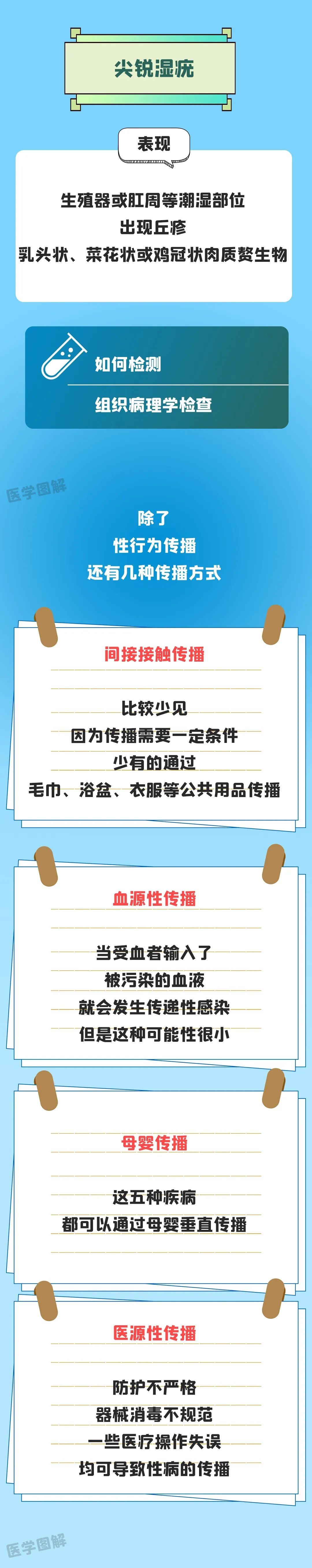 常见五种性病如何检测？|性病防治宣传周 | 防治