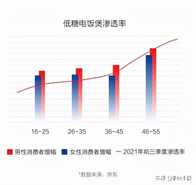 报告|《2021中国电器新消费报告》打造电器消费风向标