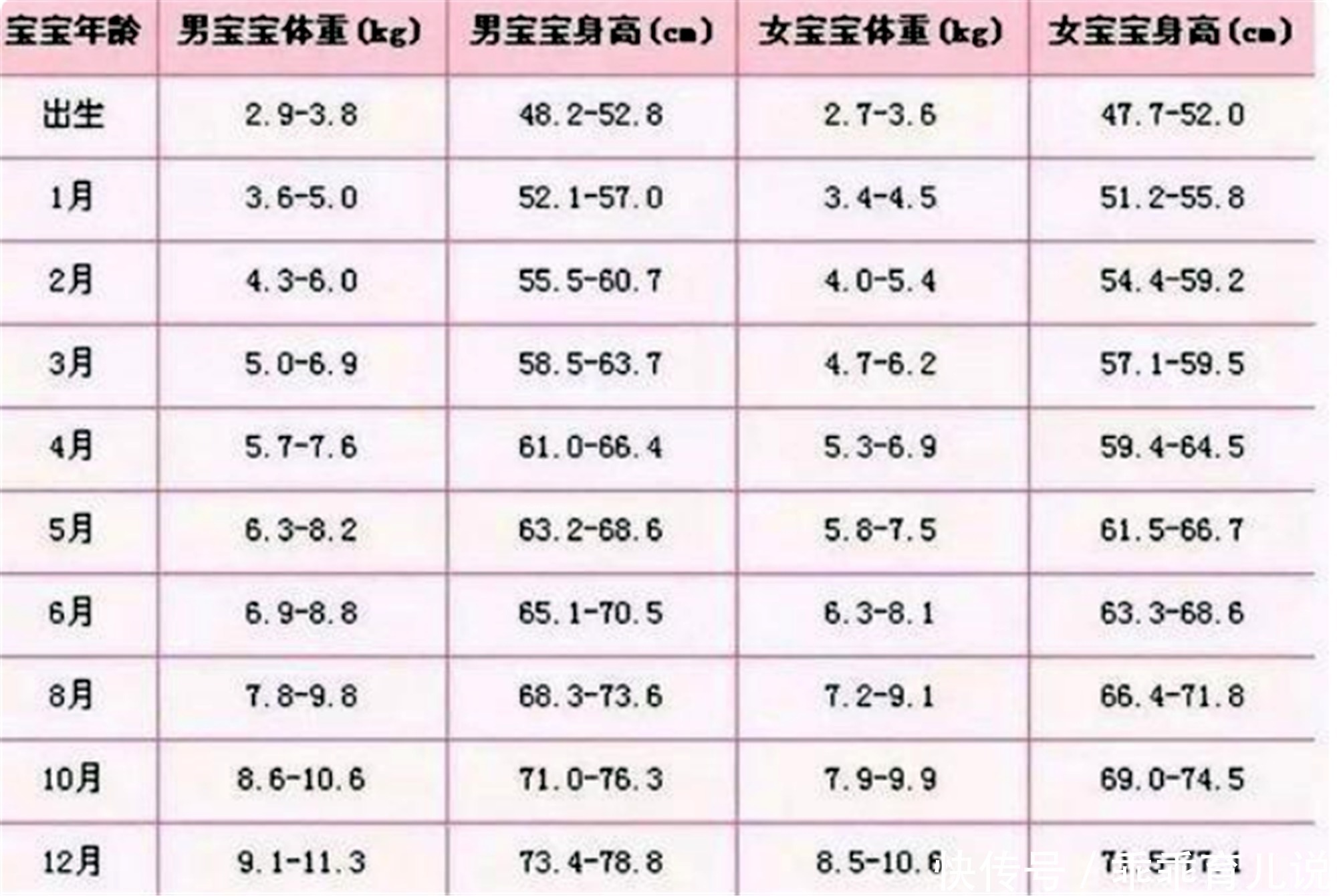 新版“幼儿体重标准”出炉，男宝、女宝并不同，看你家娃达标吗