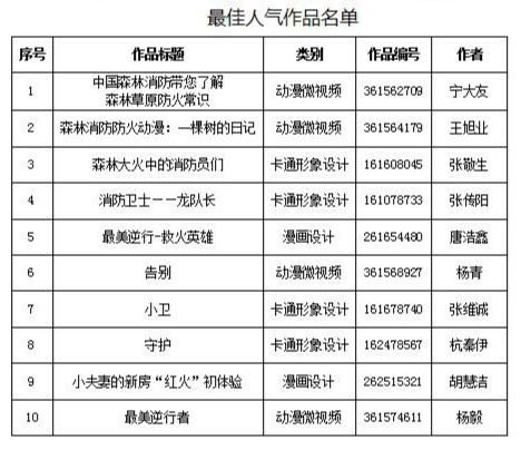 作品|“动漫中国·逆火英雄 平安有你”优秀动漫作品征集活动获奖名单公布