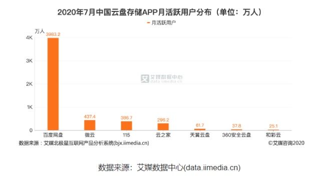 百度|再见，网盘限速时代？网友：＂说你呢，百度网盘！＂