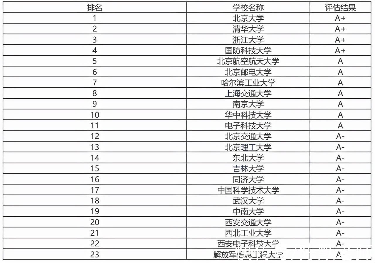 前景|计算机类专业前景如何？包括哪些主流专业？如何择校？干货来了