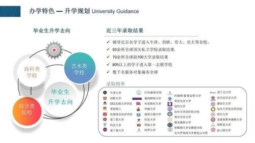 打造国际化教育综合体，培养明日之星