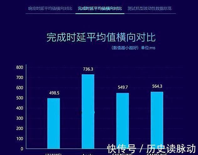 华为鸿蒙|华为鸿蒙最新成绩出炉,再次领先ios安卓,任正非的选择没有错