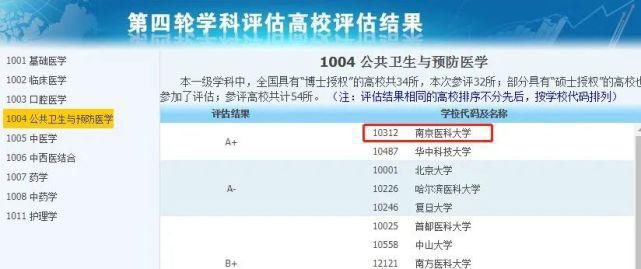 非985、211，却拥有A+学科的13所大学，中等生一定要看看！