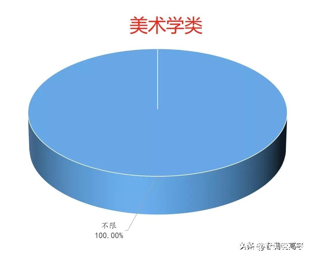 组合|揭晓92个专业类选科组合谜底