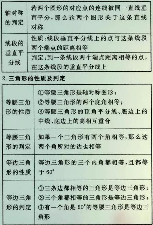 初中数学难？最难无非也这25张公式表，吃透了初中3年不下145!