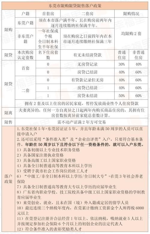 一线城市|广深莞强调控来袭,大湾区下一个置业风口在哪?最新限购限贷政策参考
