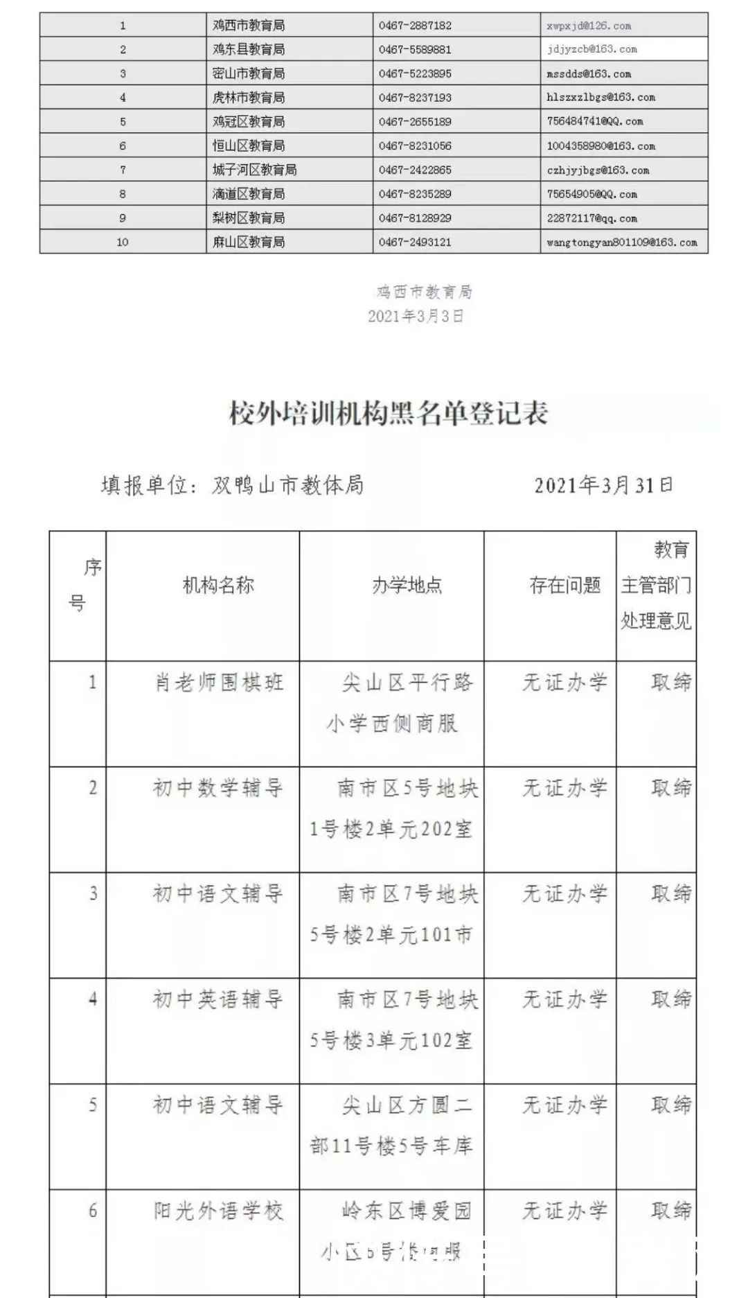 又有196家上黑名单！有你熟悉的吗