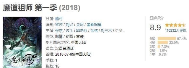 国产动漫|《魔道祖师》第三季只有6集,国产动漫为什么如此“任性”