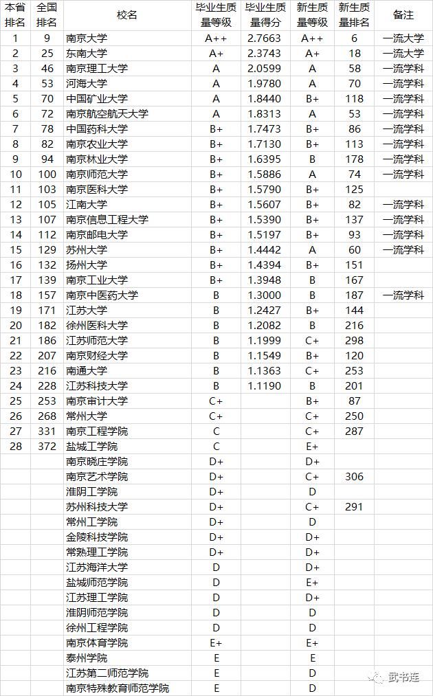 2021中国高校本科教学质量排行榜