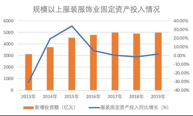 产业|产业调整与监管交织 阿里能否“等风来”？