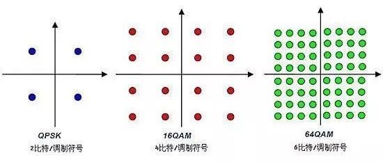 基带|从基带到射频：数据在手机和基站内的奇妙旅程