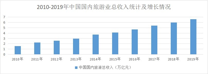 卡片|微信广告旅游行业品牌广告解决方案