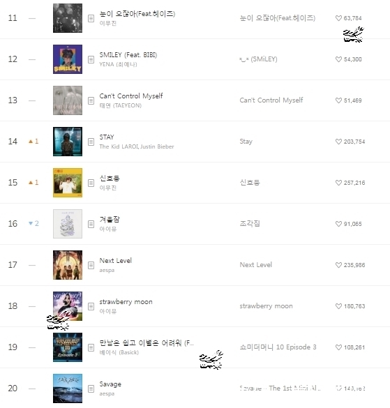 李知恩|220212 Melon chart音源排行榜日榜TOP 100