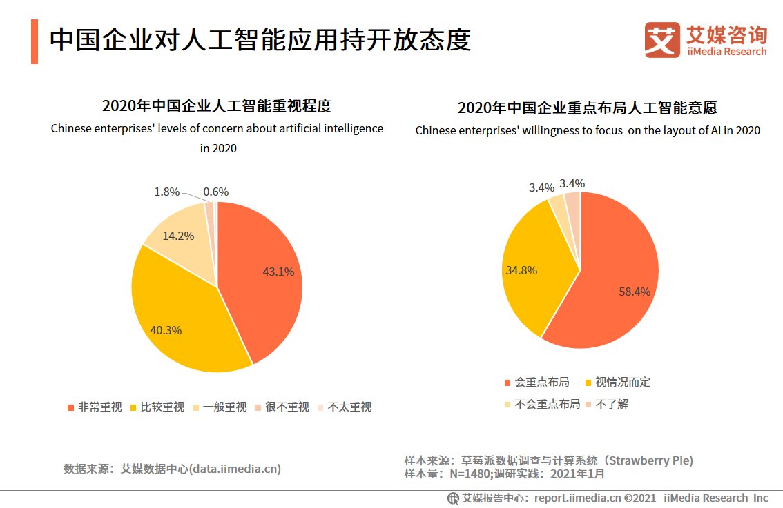iimedi智能制造报告：应用场景广阔，释放汽车、3C电子、医疗等行业产能