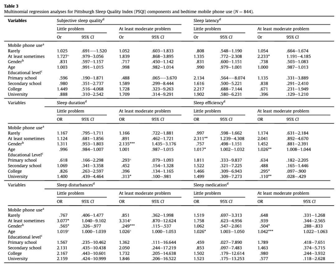 辐射|【不正经医学·第103弹】抱着手机睡觉,癌症风险会增加吗?