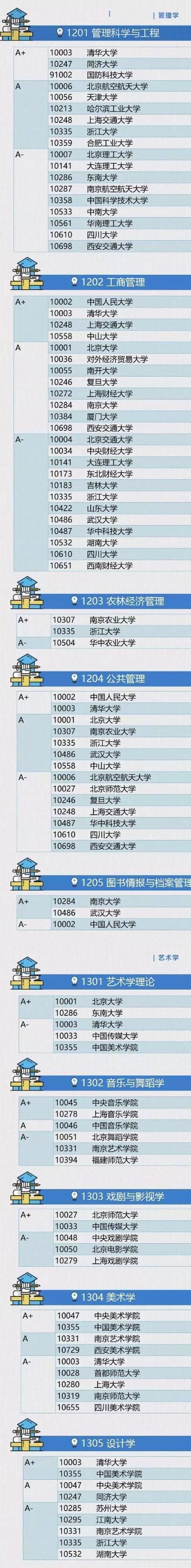 人民日报认证各学校学科排行，具有一定权威性，高考生可作参考