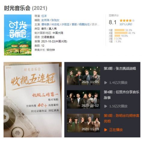 收視蟬聯(lián)第一，播放量輕松破億，芒果這部新綜藝到底有何魅力？