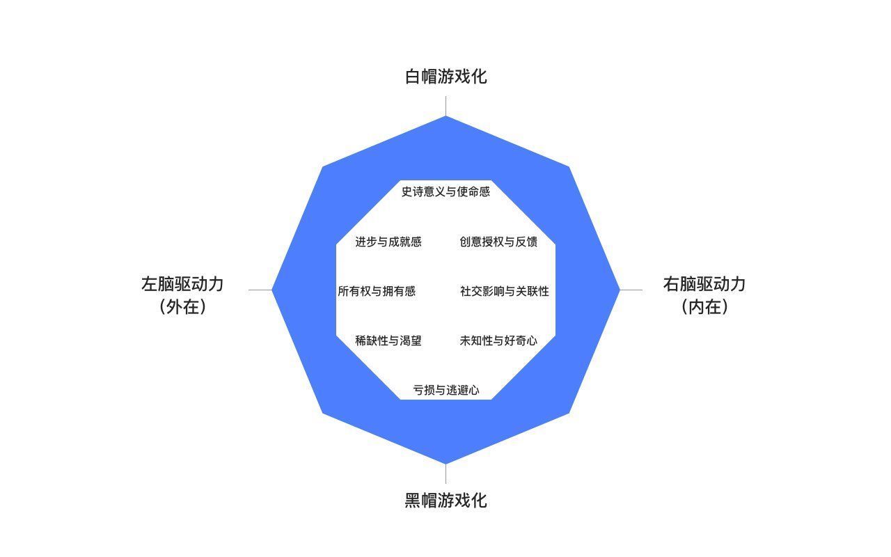 好奇心|利用八角行为分析，进一步优化抽奖活动玩法