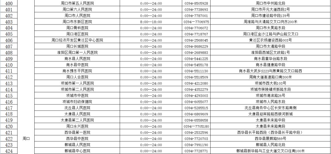 核酸检测机构|河南471家核酸检测机构名单（内附地址和电话）