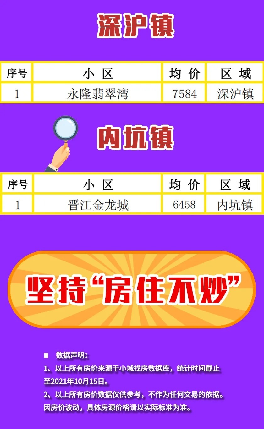 买房人|先别慌!晋江房价低于1万的楼盘,也有很多!低预算,也能轻松上车