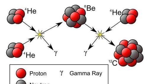 月壤 1吨相当1500万吨石油能量,月球氦-3开采要等几十年中国超前