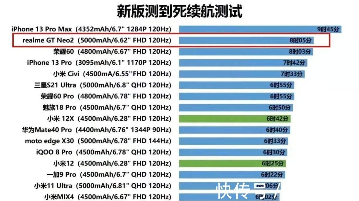 骁龙870|骁龙870中的“续航之王”，5000mAh大电池+120Hz，仅1845元