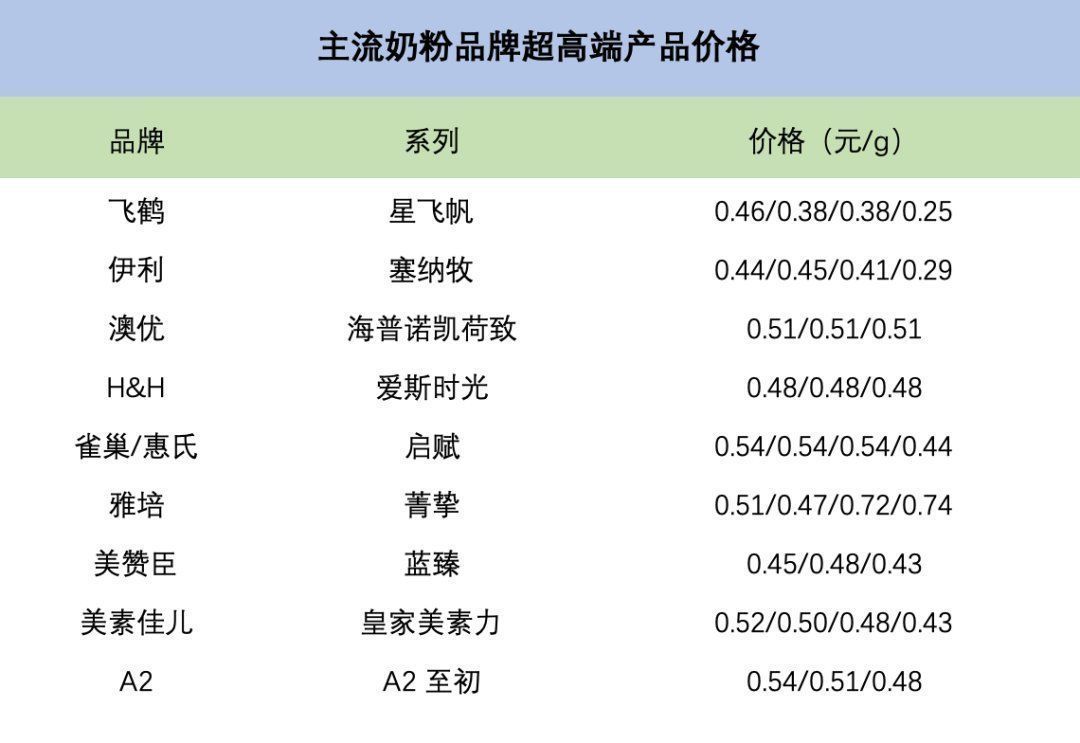 36氪|奶粉凭什么这么贵？300元一罐，成本不到60元｜氪金