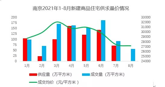楼面地价|南京土拍超两成地块未成交,房企表现分化加剧背后楼市却供不应求