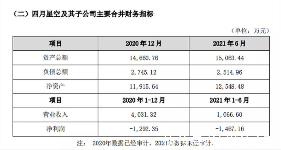 妖气|B站6亿收购有妖气：不值得，但需要