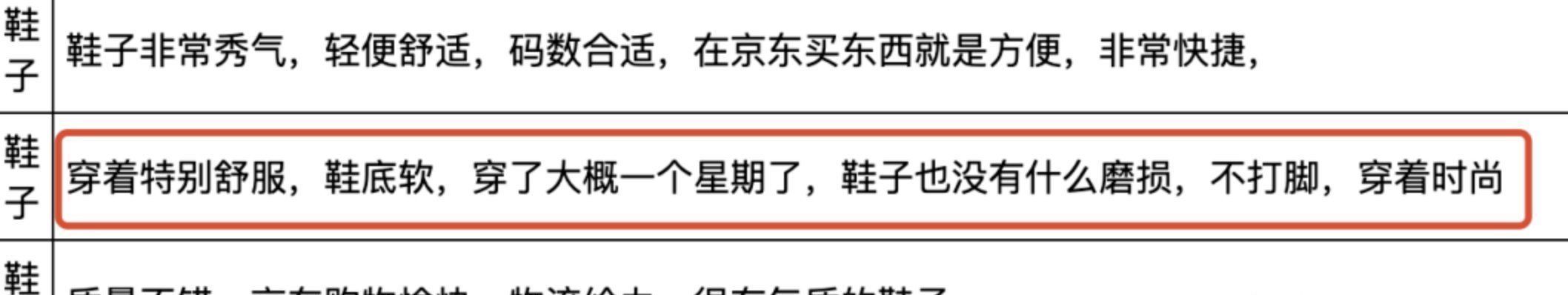 男鞋|某东销量第一的男鞋竟然是刷出来的