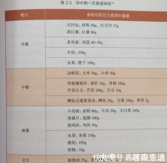 饥饿感|胎儿饥饿时，会给妈妈发3个“信号”，可别傻傻不知道饿着宝宝