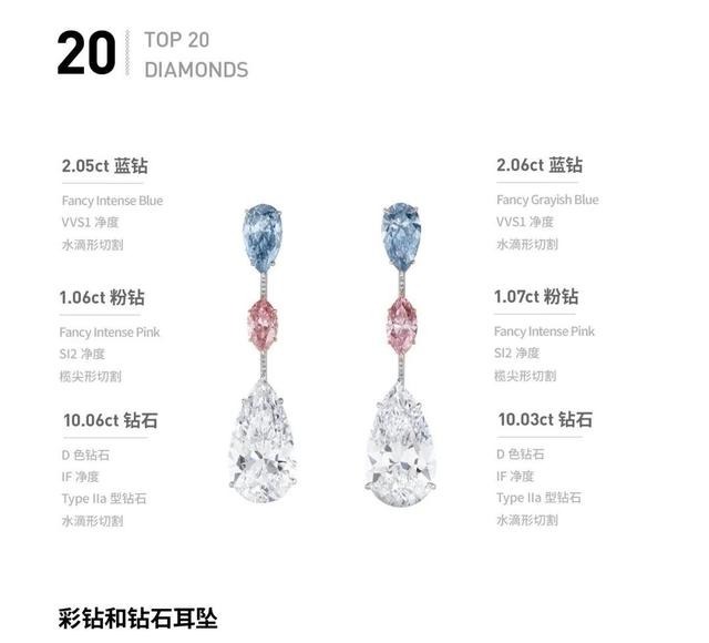 fancy 「盘点」2020年钻石拍卖Top 20,那些最昂贵的钻石们!