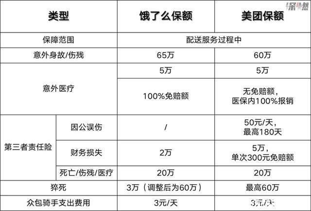 外卖骑手，巨头的炮灰